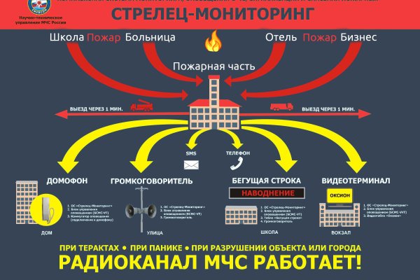 Kraken актуальный сайт