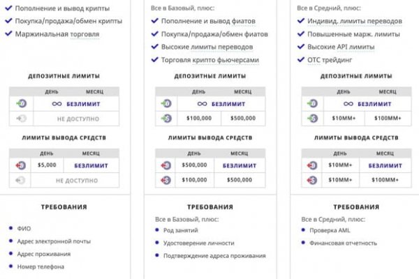 Как купить наркотик в кракен